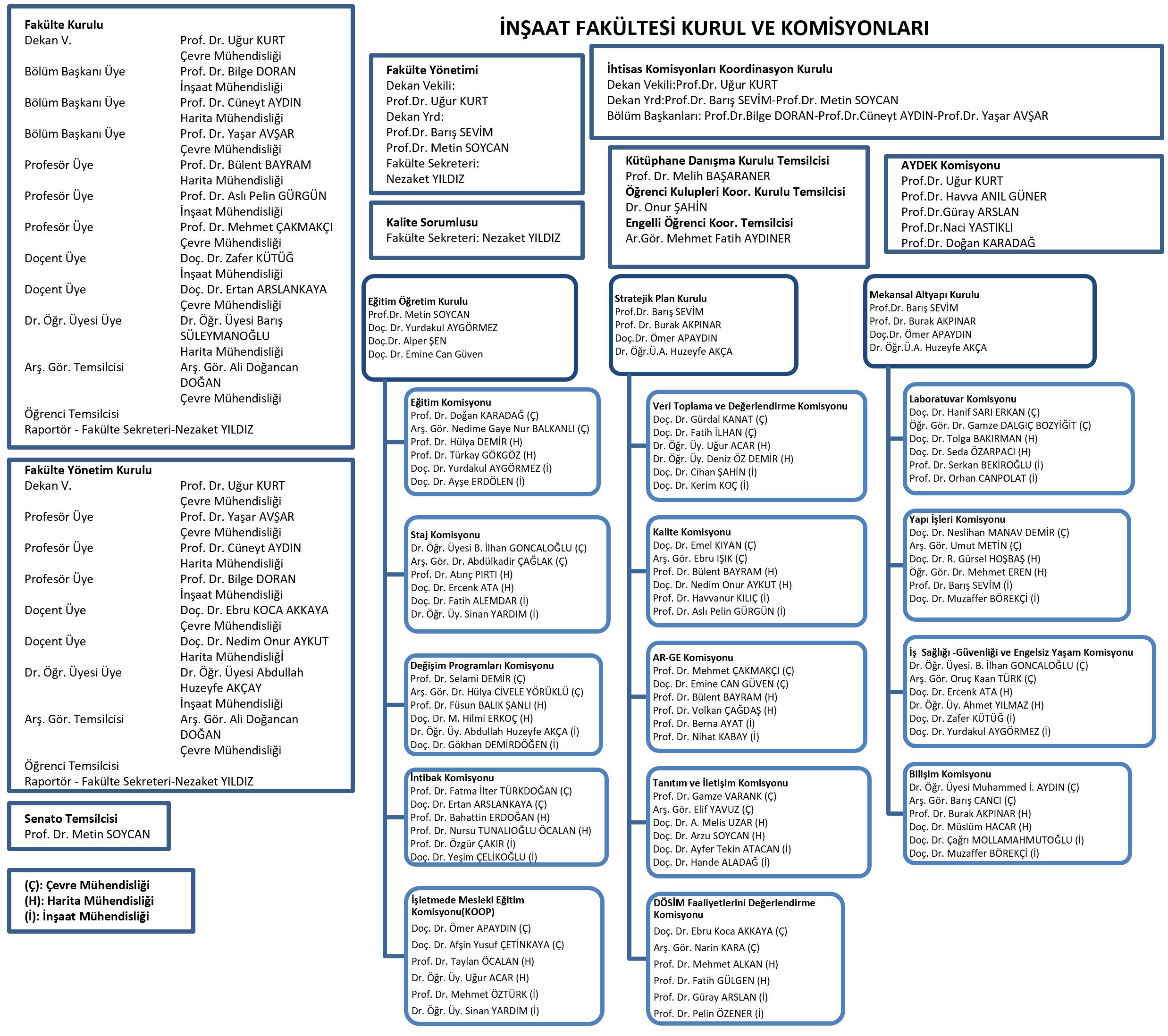 insaat_fakultesi_kurul_komisyon