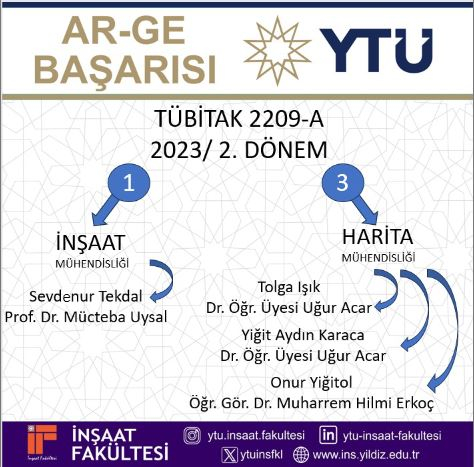 Öğrencilerimizin Ar-Ge Başarısı