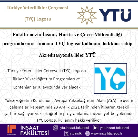 Türkiye Yeterlilikler Çerçevesi